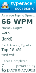 Scorecard for user lorki