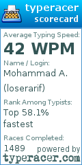Scorecard for user loserarif