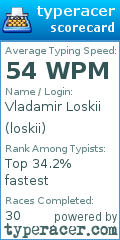Scorecard for user loskii