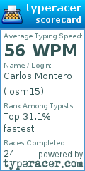 Scorecard for user losm15