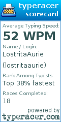 Scorecard for user lostritaaurie