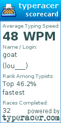 Scorecard for user lou___