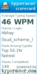 Scorecard for user loud_scheme_