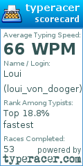 Scorecard for user loui_von_dooger