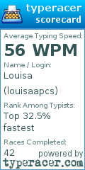 Scorecard for user louisaapcs