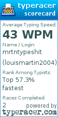 Scorecard for user louismartin2004