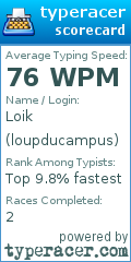 Scorecard for user loupducampus
