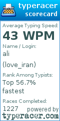 Scorecard for user love_iran