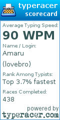 Scorecard for user lovebro