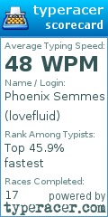 Scorecard for user lovefluid