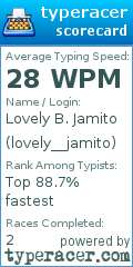 Scorecard for user lovely__jamito