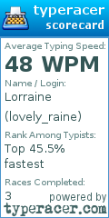 Scorecard for user lovely_raine