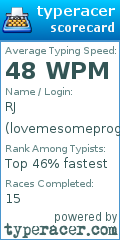 Scorecard for user lovemesomeprogramming