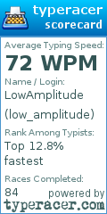 Scorecard for user low_amplitude