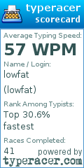 Scorecard for user lowfat