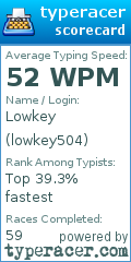 Scorecard for user lowkey504