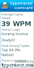 Scorecard for user lowly0