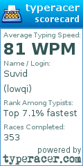 Scorecard for user lowqi