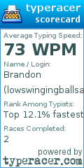Scorecard for user lowswingingballsack