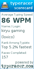 Scorecard for user loxico