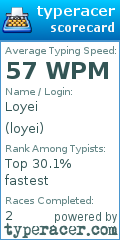 Scorecard for user loyei