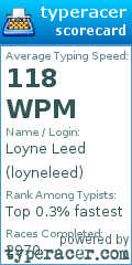 Scorecard for user loyneleed