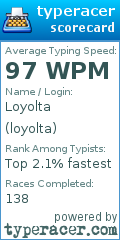 Scorecard for user loyolta