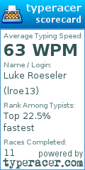 Scorecard for user lroe13