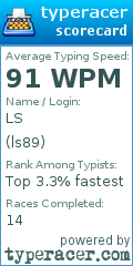 Scorecard for user ls89