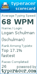Scorecard for user lschulman