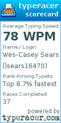 Scorecard for user lsears16470