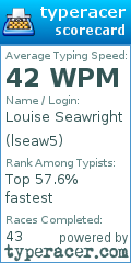 Scorecard for user lseaw5