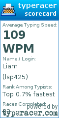 Scorecard for user lsp425