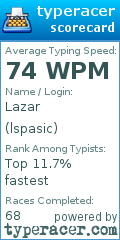 Scorecard for user lspasic