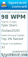 Scorecard for user lsulaw2026