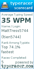 Scorecard for user ltien5744