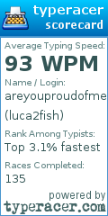 Scorecard for user luca2fish