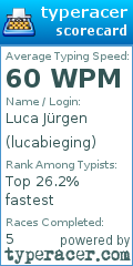 Scorecard for user lucabieging
