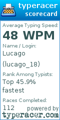 Scorecard for user lucago_18