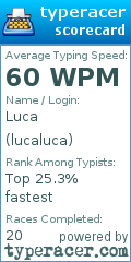 Scorecard for user lucaluca