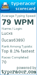 Scorecard for user lucas6389