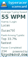 Scorecard for user lucas79