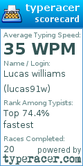 Scorecard for user lucas91w