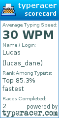 Scorecard for user lucas_dane