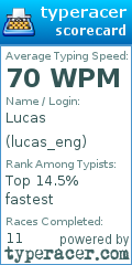 Scorecard for user lucas_eng