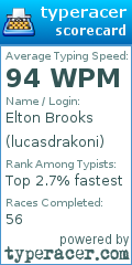Scorecard for user lucasdrakoni
