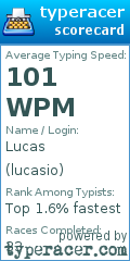 Scorecard for user lucasio