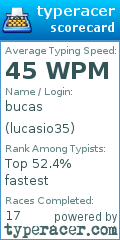 Scorecard for user lucasio35
