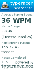 Scorecard for user lucassousasilva