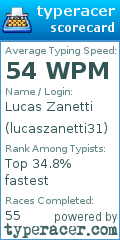 Scorecard for user lucaszanetti31
